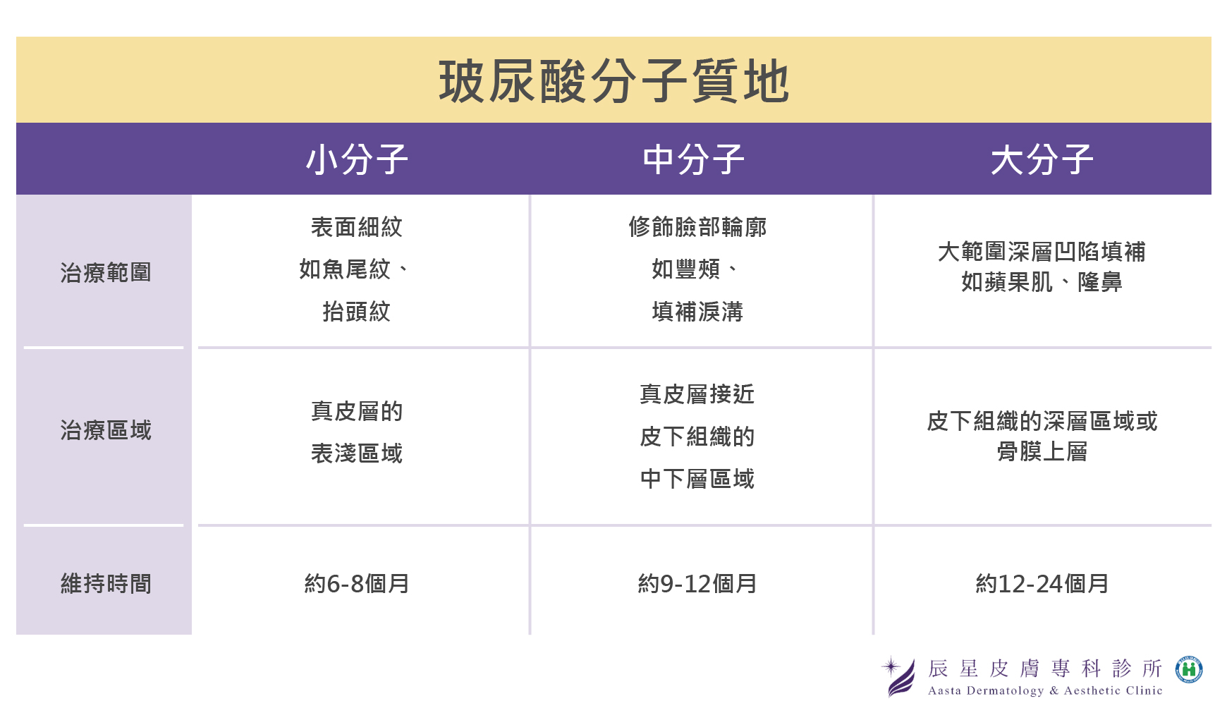 玻尿酸分子質地