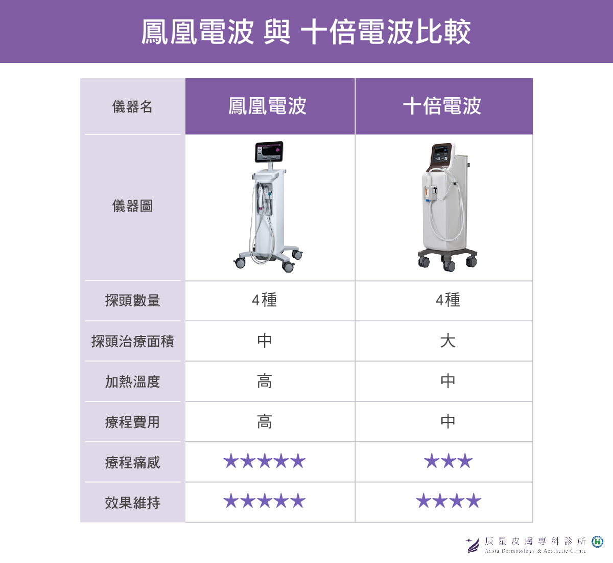 母親節醫美十倍電波