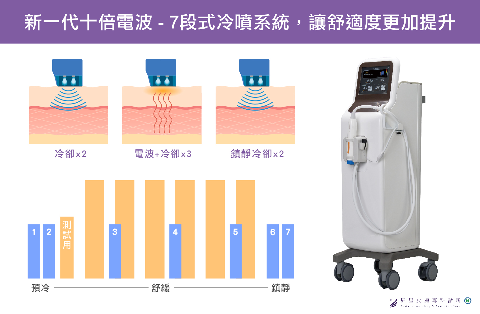 十倍電波醫美