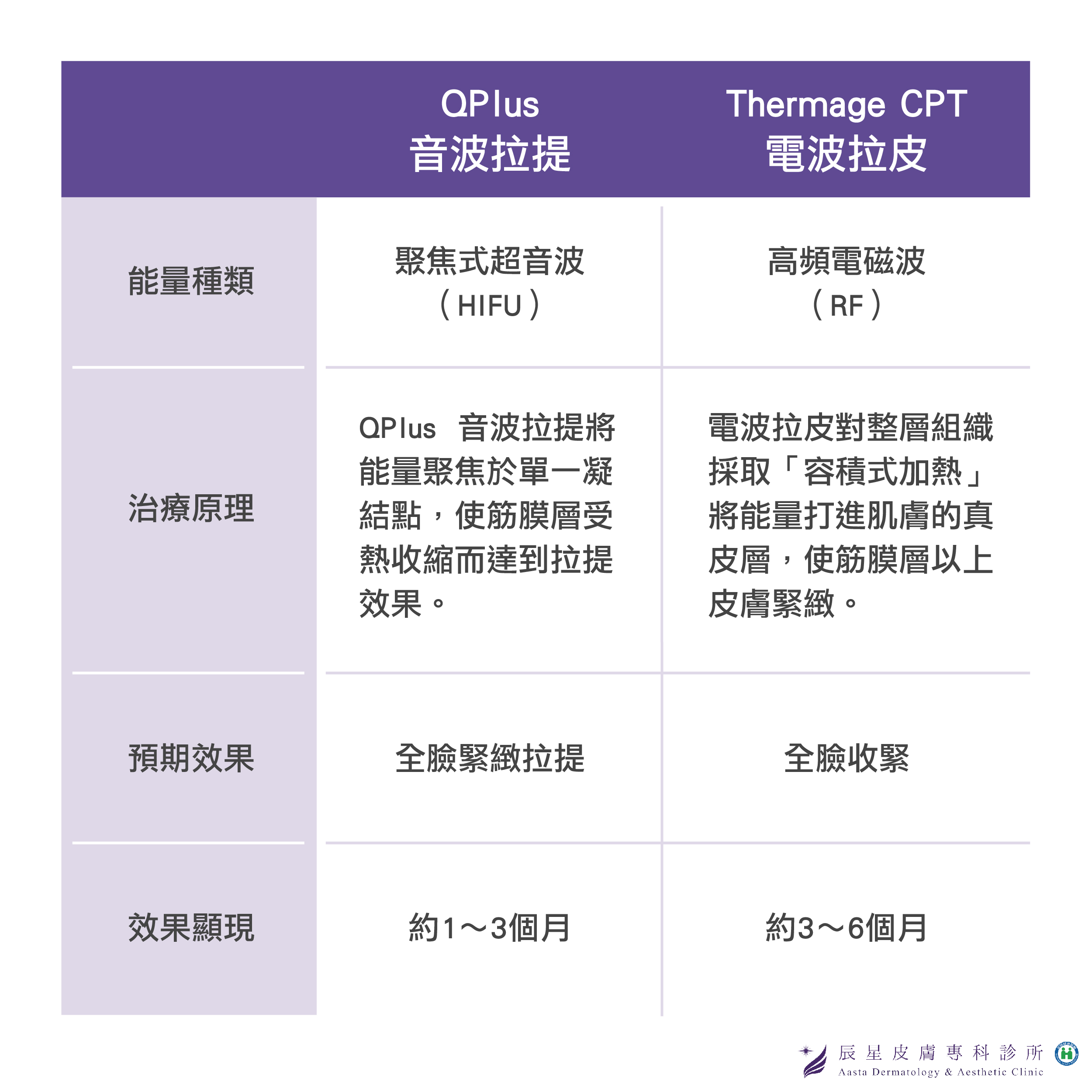 電波拉皮與音波拉提的差別？