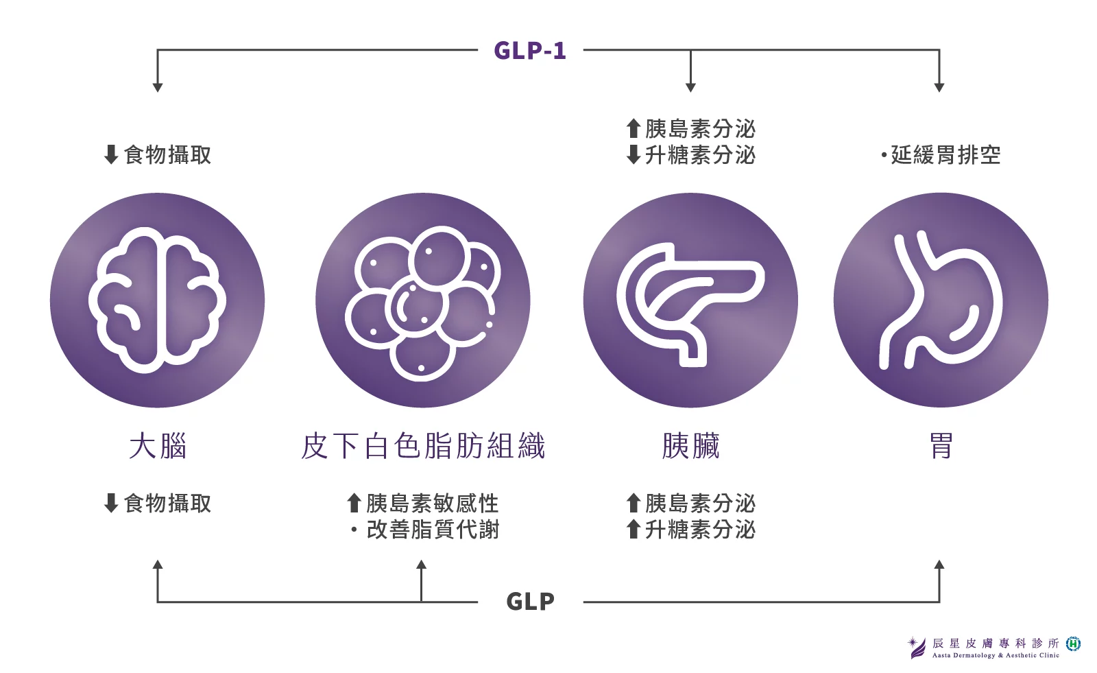 glp 6 in 1 reviews and complaints glp-1 6 in 1 oral liquid reviews GLP-6-in-1 Oral Liquid Review: My