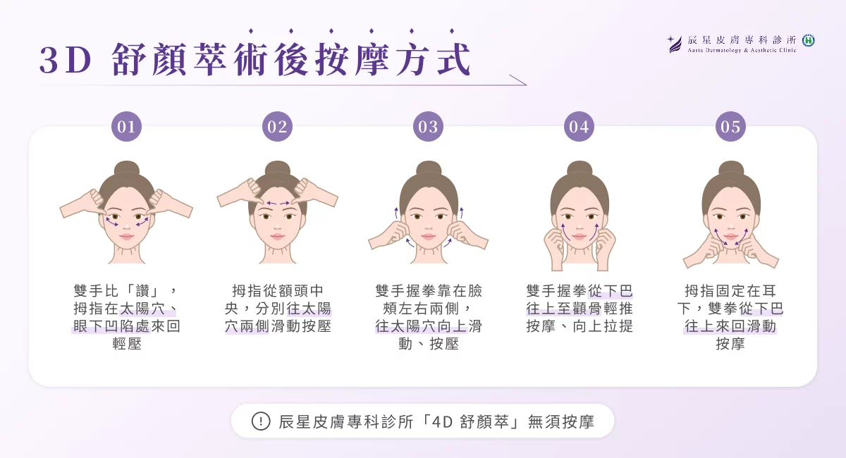 3D 舒顏萃術後按摩方式