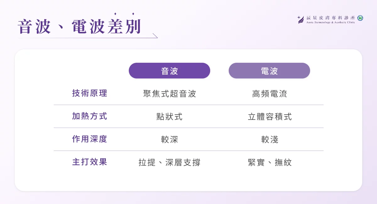 音波、電波有何差別？