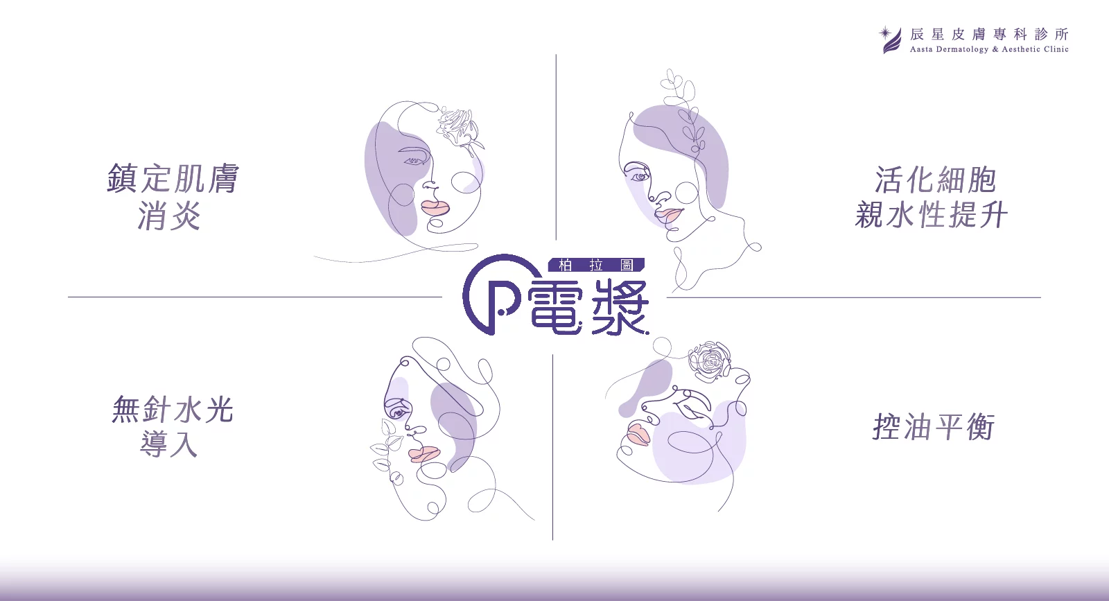 無針水光、P電漿 、超能電漿、電漿醫美、氦氣電漿 、pladuo、柏拉圖P電漿、毛孔粗大、皮脂腺、縮小毛孔、毛孔養膚