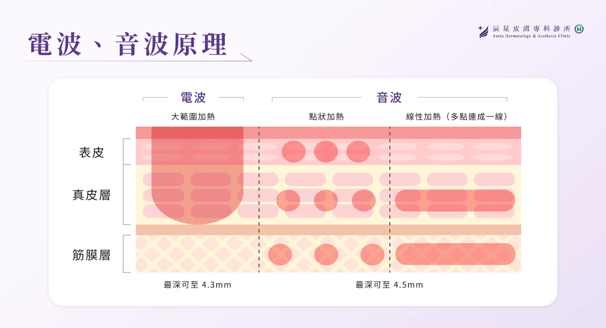 電波、音波是什麼?原理為何?