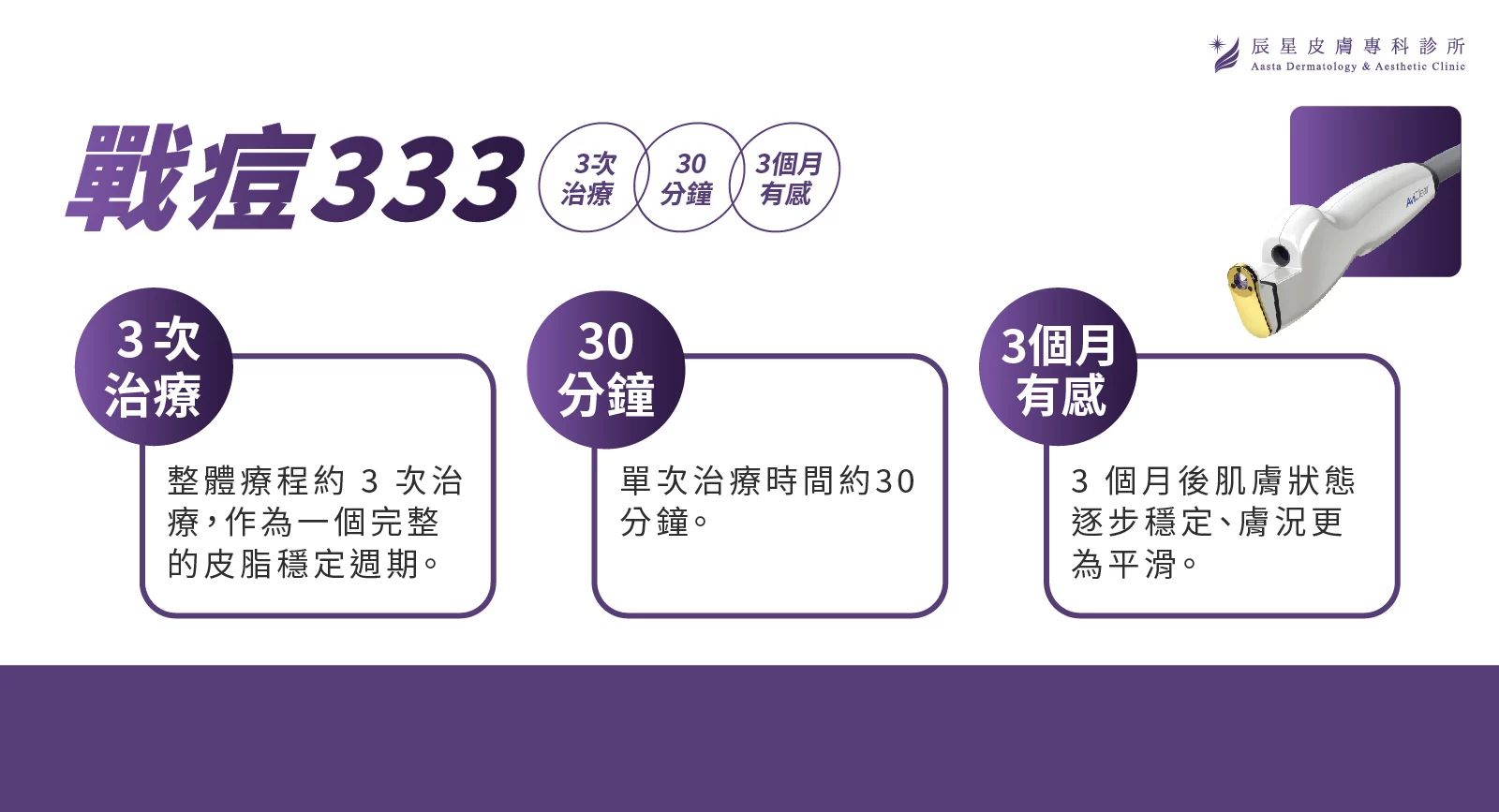 AviClear，AviClear戰鬥雷射，青春痘，成人痘，反覆長痘，皮脂腺分泌，痤瘡桿菌，痘痘，痘疤